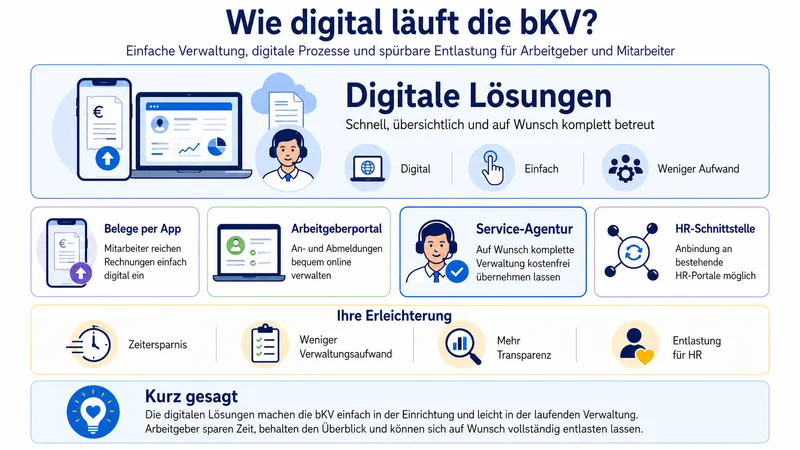 Wie digital läuft die bKV?